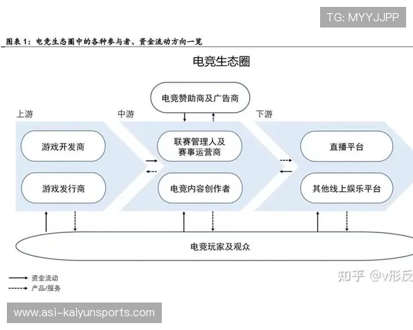 电竞产业链金融服务创新不断涌现，电竞产业推动其他产业