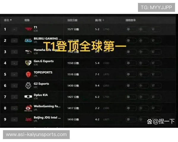 战队粉丝为成绩问题爆发争论